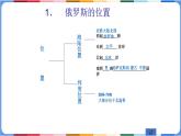 第7章第4节俄罗斯 课件-----2023-2024学年地理人教版七年级下册