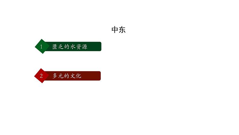 8.1 中东 课件 -----2023-2024学年地理人教版七年级下册02