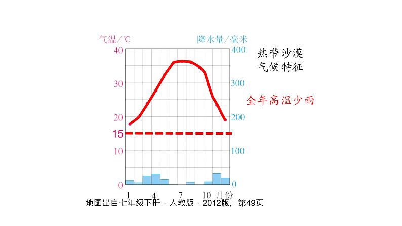 8.1 中东 课件 -----2023-2024学年地理人教版七年级下册06