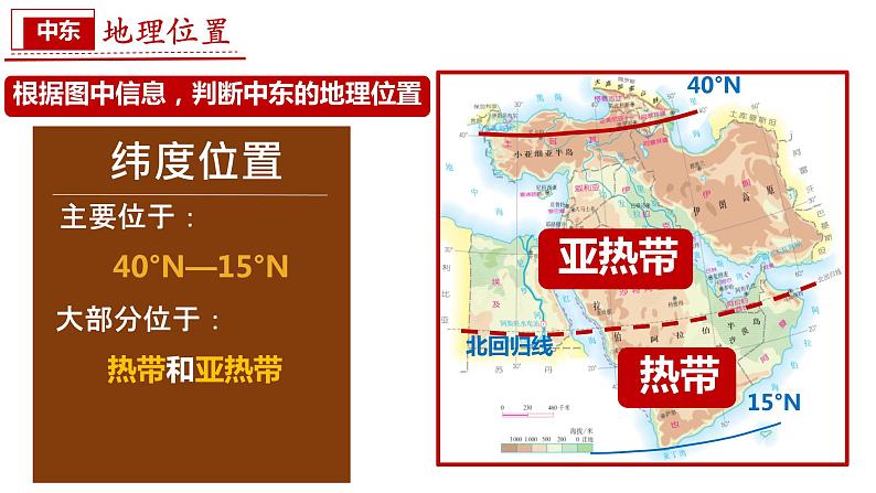 8.1中东  课件-----2023-2024学年地理人教版七年级下册第7页