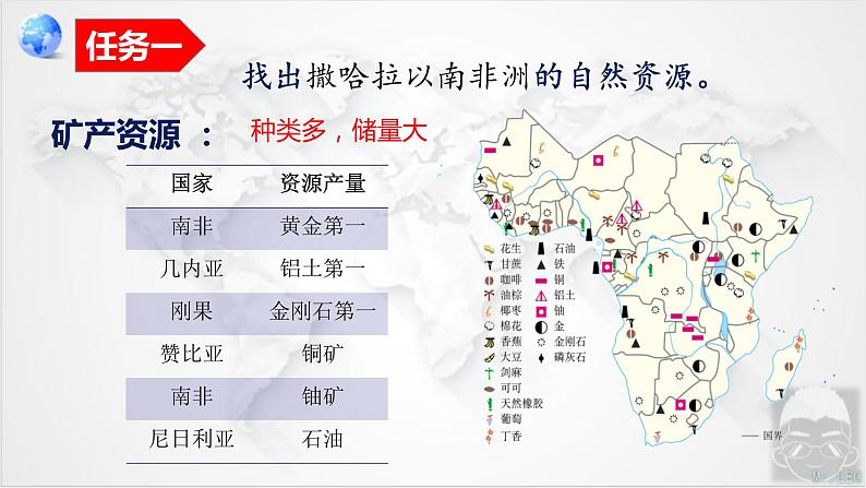 8.3 撒哈拉以南非洲 第2课时 课件-----2023-2024学年地理人教版七年级下册第4页