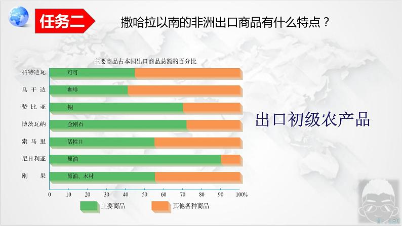 8.3 撒哈拉以南非洲 第2课时 课件-----2023-2024学年地理人教版七年级下册第7页