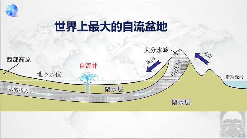 8.4 澳大利亚 第1课时 课件----2023-2024学年地理人教版七年级下册第8页