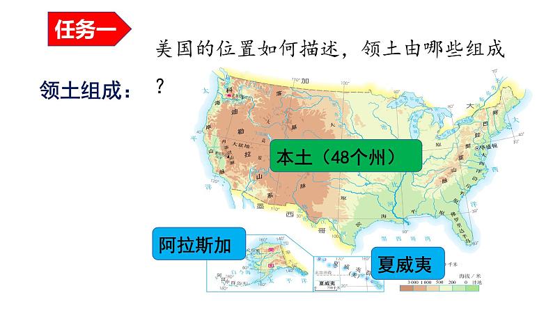 9.1美国 第1课时课件-----2023-2024学年地理人教版七年级下册第6页