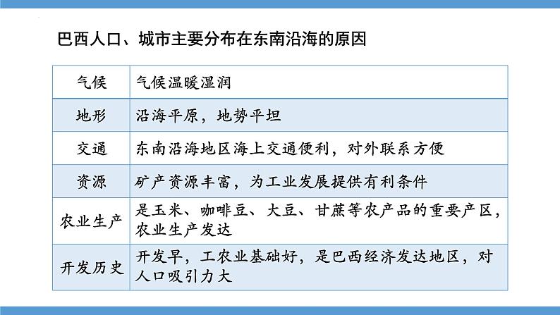 9.2巴西 第一课时 课件-----2023-2024学年地理人教版七年级下册05