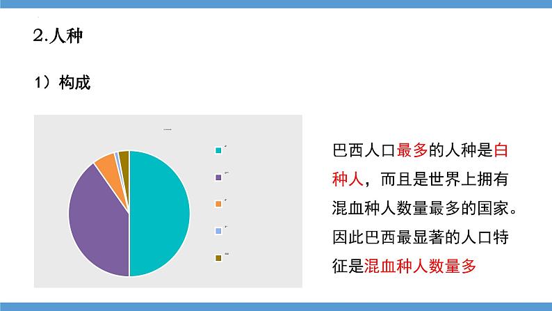 9.2巴西 第一课时 课件-----2023-2024学年地理人教版七年级下册07