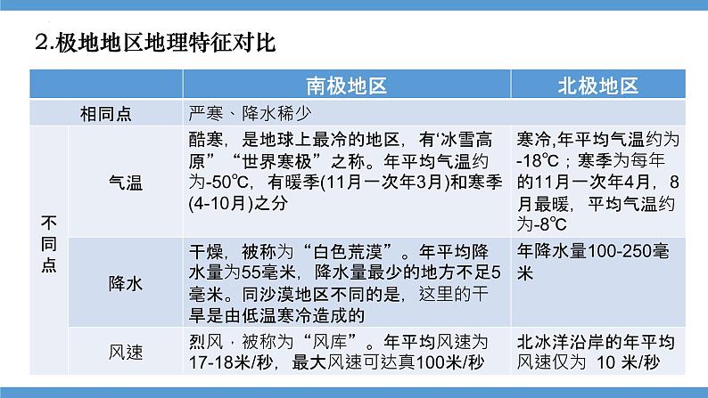 第十章 极地地区课件-----2023-2024学年地理人教版七年级下册第6页