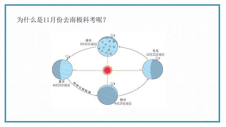 第十章南极地区课件-----2023-2024学年地理人教版七年级下册08