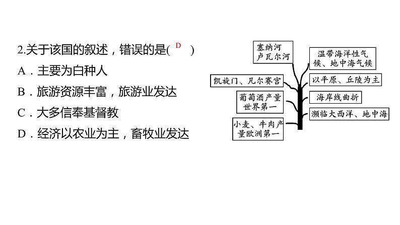 2024中考地理三轮复习课件  第17讲 法国和美国第3页