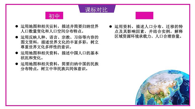 2024中考地理三轮复习课件3.1人口课件 初升高地理衔接资料04