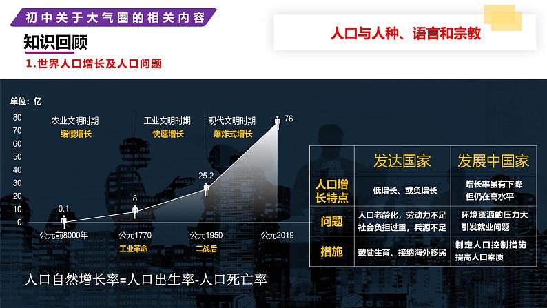 2024中考地理三轮复习课件3.1人口课件 初升高地理衔接资料07