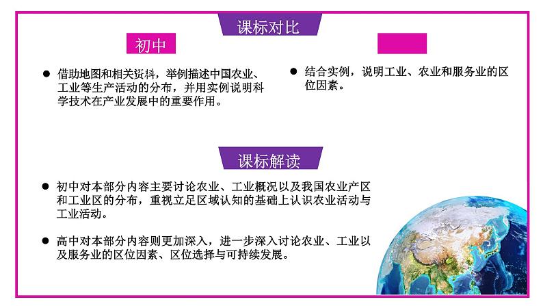 2024中考地理三轮复习课件3.3（衔接课）产业发展 课件 初升高地理衔接04