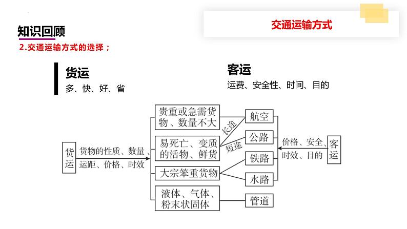 2024中考地理三轮复习课件3.4（衔接课）交通运输 课件 初升高地理衔接第7页