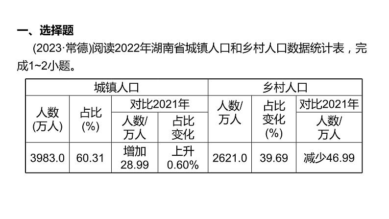 2024中考地理三轮复习：第6讲 世界的居民与发展差异 习题课件02