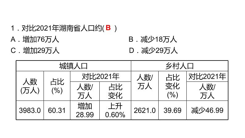 2024中考地理三轮复习：第6讲 世界的居民与发展差异 习题课件03