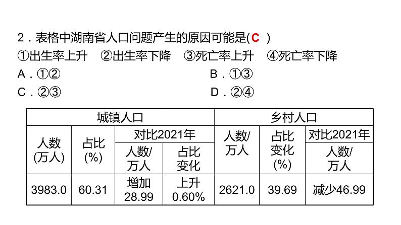 2024中考地理三轮复习：第6讲 世界的居民与发展差异 习题课件04