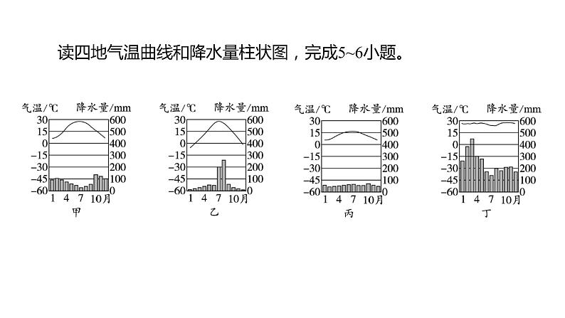2024中考地理三轮复习：第8讲 世界的气候 习题课件第6页