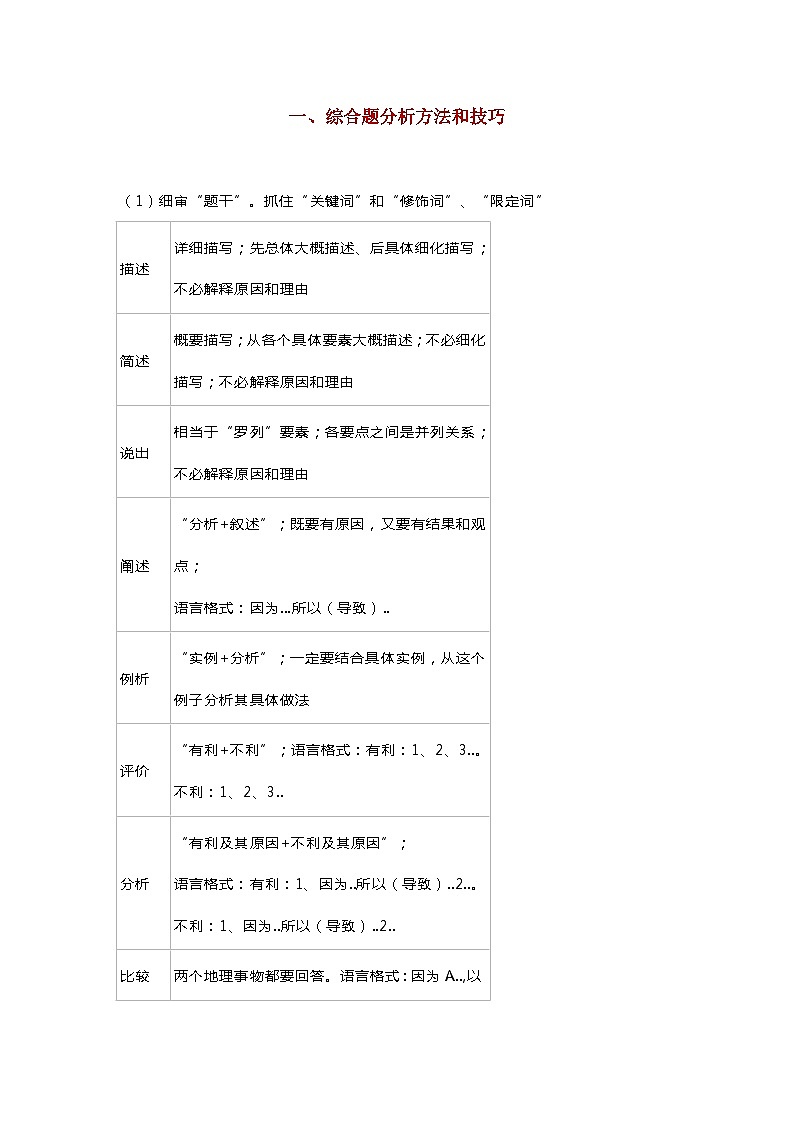 初中地理综合题分析方法和技巧&常用答题模板第1页