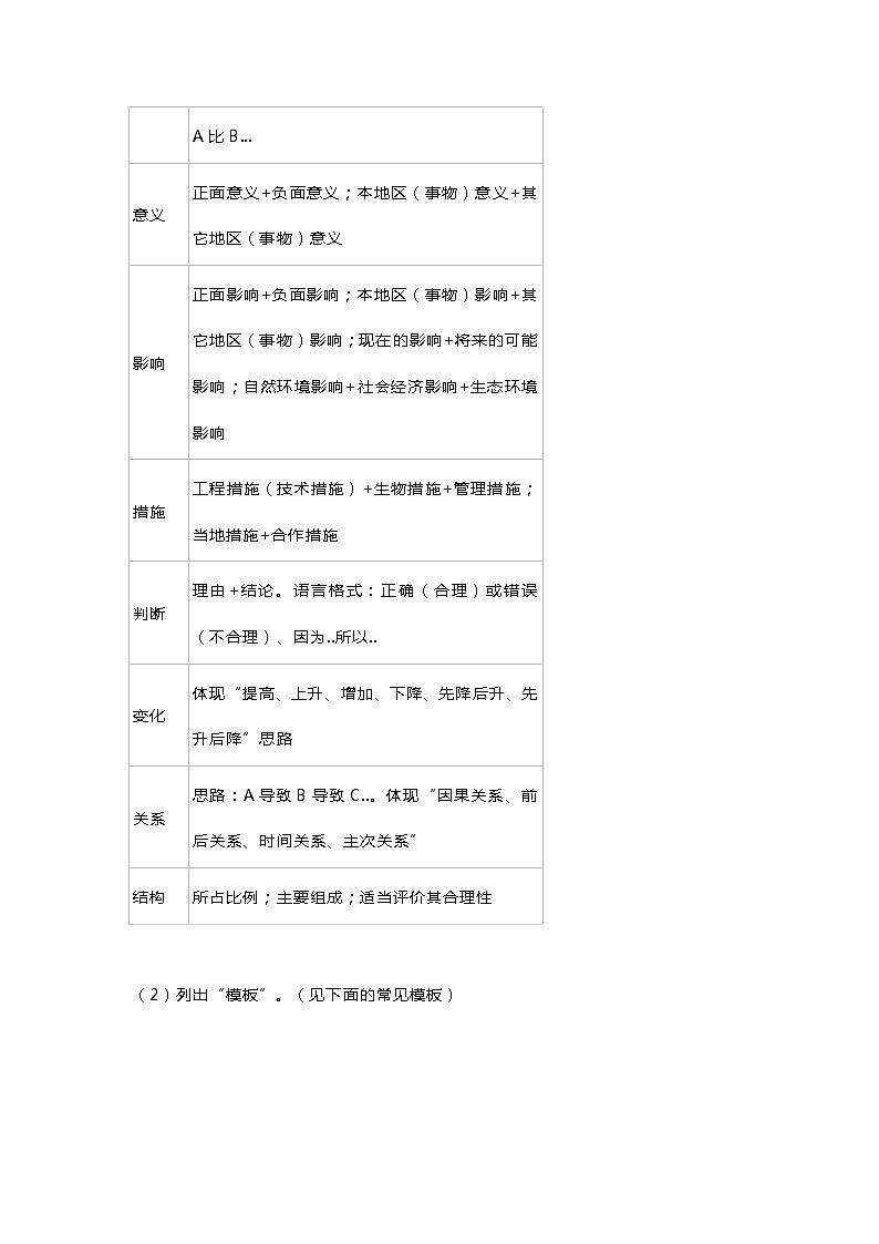 初中地理综合题分析方法和技巧&常用答题模板第2页