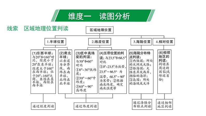 2024福建中考地理二轮复习专题二 区域自然地理要素分析 （课件）第4页