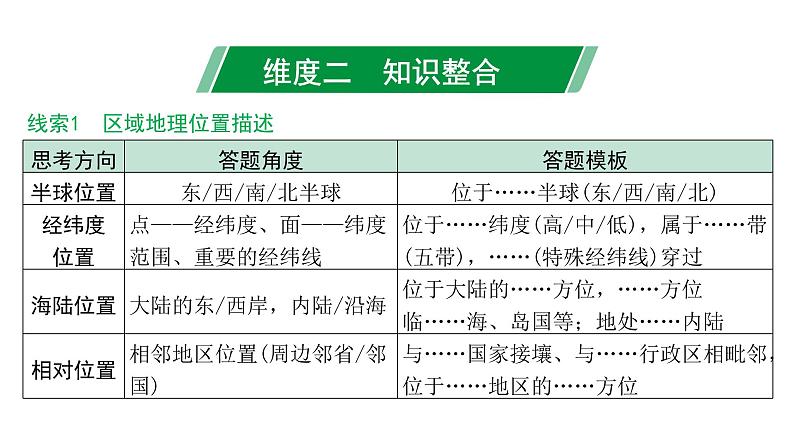 2024福建中考地理二轮复习专题二 区域自然地理要素分析 （课件）第6页