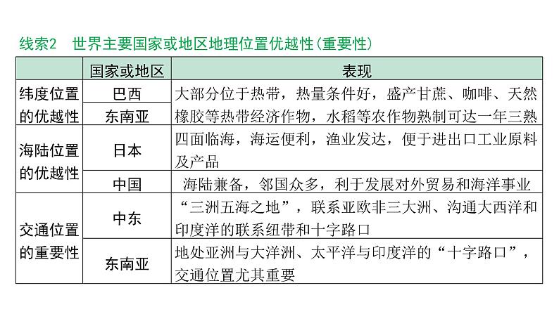 2024福建中考地理二轮复习专题二 区域自然地理要素分析 （课件）第7页