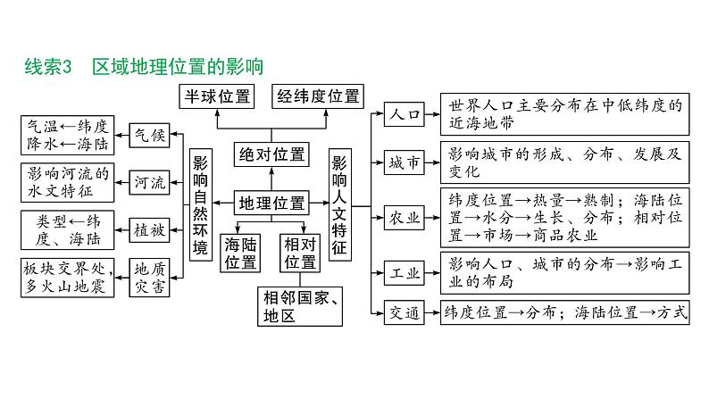 2024福建中考地理二轮复习专题二 区域自然地理要素分析 （课件）第8页