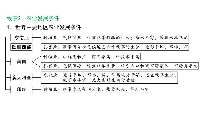 2024福建中考地理二轮复习专题三 人文地理要素分析 （课件）第8页