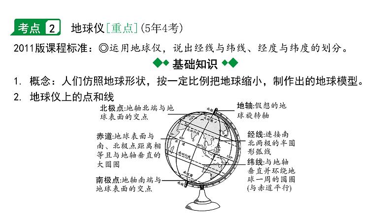 2024福建中考地理一轮知识点复习第一单元 地球和地球仪 课时1 地球和地球仪 （课件）第5页