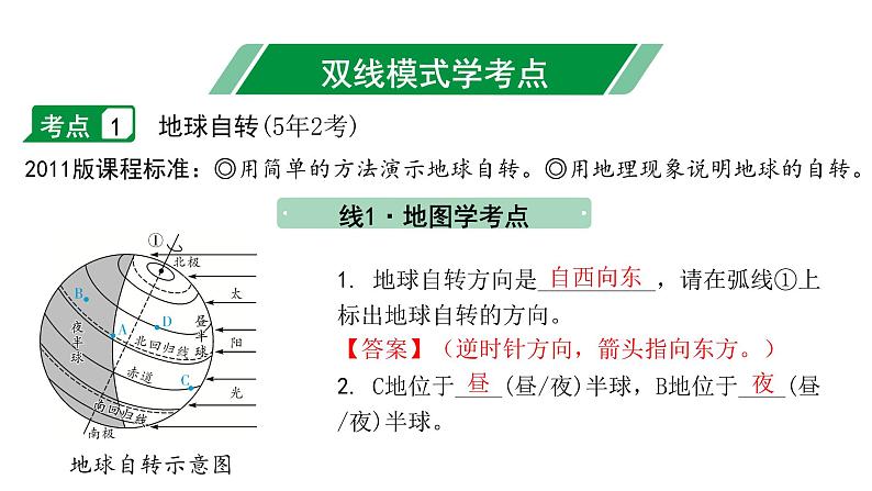 2024福建中考地理一轮知识点复习第一单元 地球和地球仪 课时2 地球运动 （课件）第2页