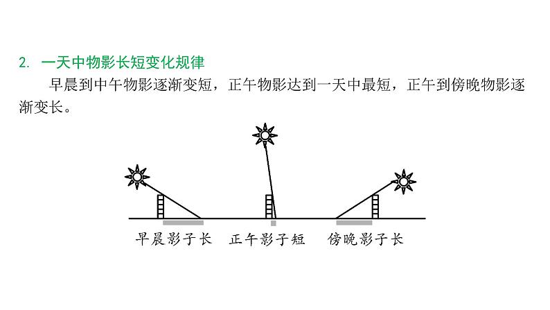 2024福建中考地理一轮知识点复习第一单元 地球和地球仪 课时2 地球运动 （课件）第7页