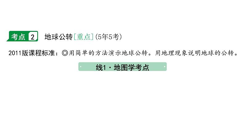 2024福建中考地理一轮知识点复习第一单元 地球和地球仪 课时2 地球运动 （课件）第8页