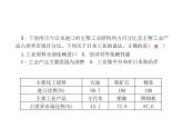 2020-2021年七年级下册地理人教版习题课件  第七章  第一节　日本 第二课时课堂训练(日本工业)