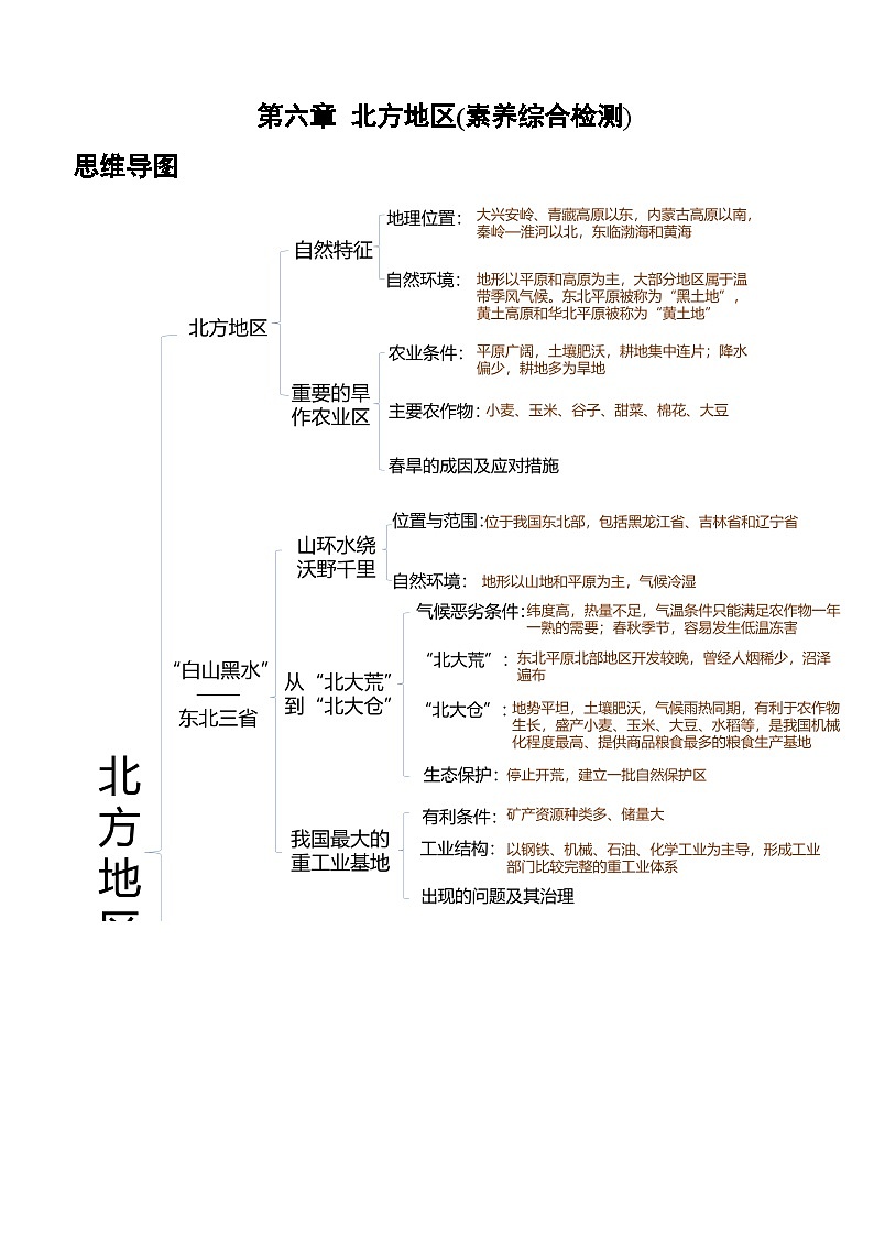 【同步练习】第六章 北方地区（综合检测）-2022-2023学年八年级地理下册同步练习（含思维导图）（人教新课标）01
