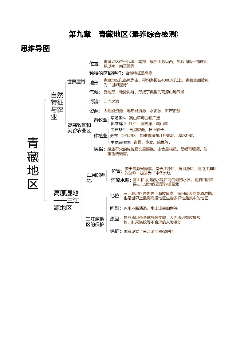 【同步练习】第九章 青藏地区（综合检测）-2022-2023学年八年级地理下册同步练习（含思维导图）（人教新课标）01