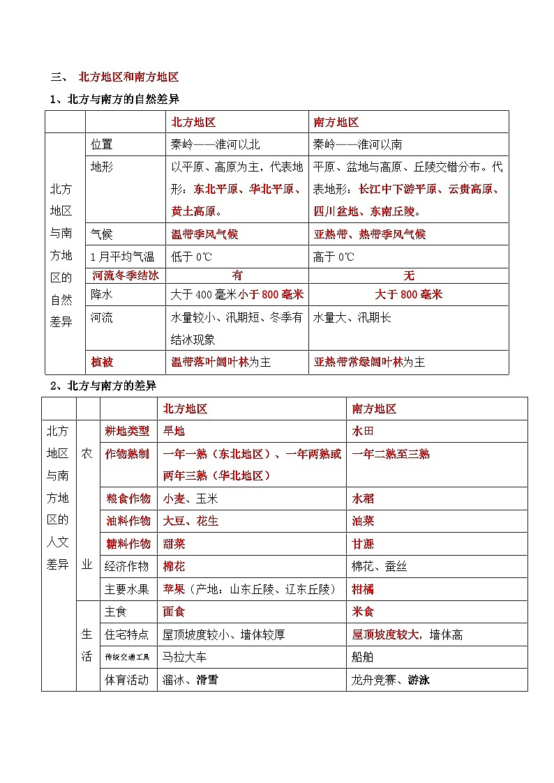 【期末复习】2023-2024学年人教版八年级下册地理背诵知识点（讲义）02