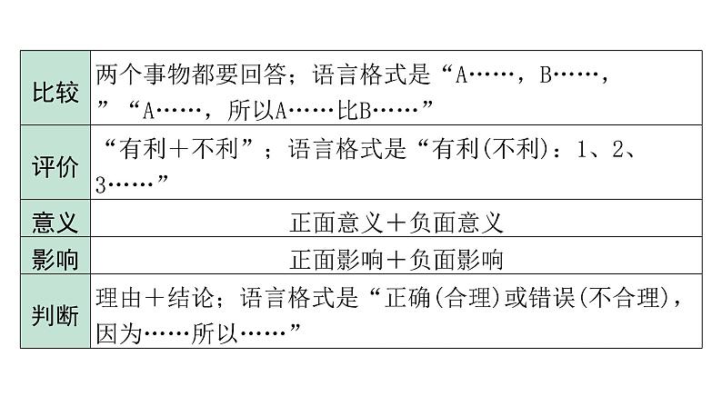 2024广东中考地理二轮复习专题十  综合题答题规范与设问分类 （课件）第5页