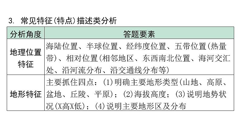 2024广东中考地理二轮复习专题十  综合题答题规范与设问分类 （课件）第8页