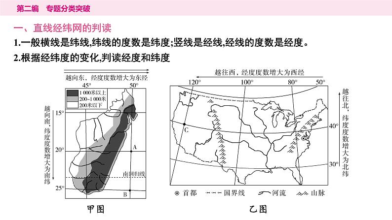 1专题一　经纬网地图的判读---2024年中考地理二轮专题复习课件第2页