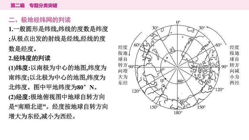 1专题一　经纬网地图的判读---2024年中考地理二轮专题复习课件第4页