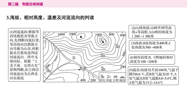 2专题二　地形图---2024年中考地理二轮专题复习课件第6页