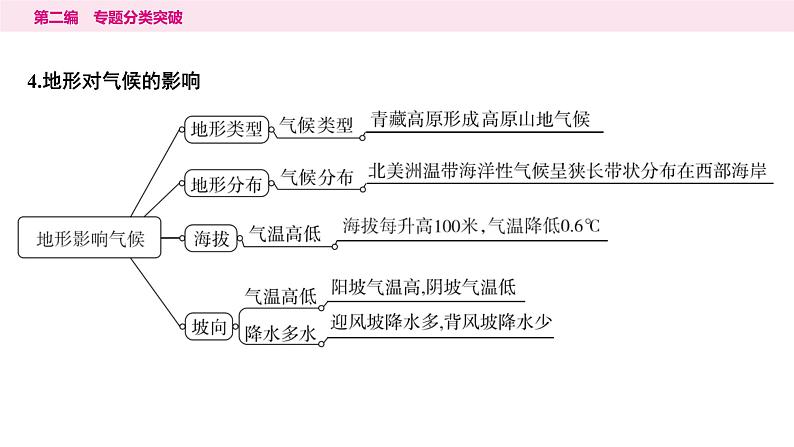 3专题三　地形、气候和河流及其影响---2024年中考地理二轮专题复习课件第5页