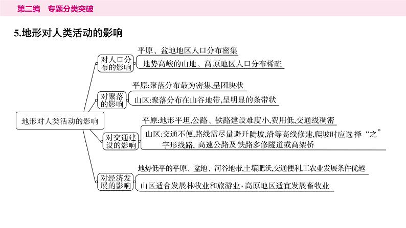 3专题三　地形、气候和河流及其影响---2024年中考地理二轮专题复习课件第6页