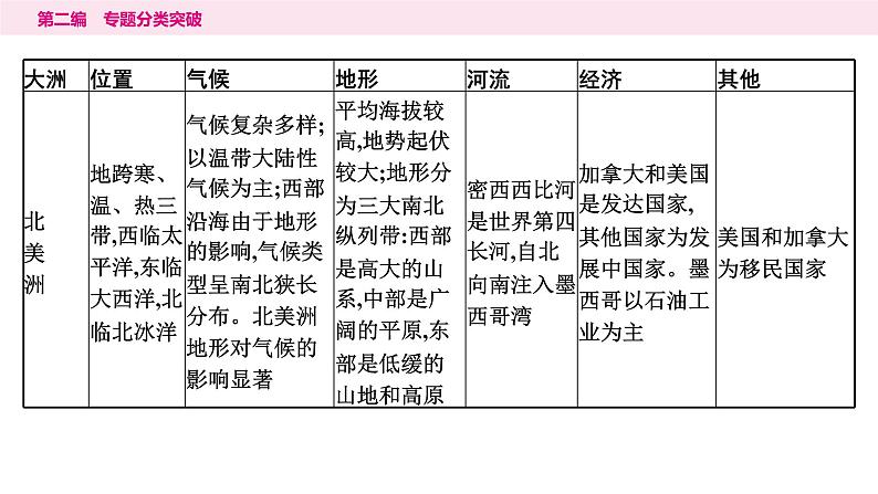 4专题四　区域认知——区域差异与联系---2024年中考地理二轮专题复习课件第7页