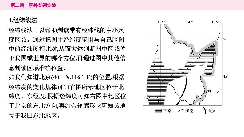 6专题六　局部区域地图的判读---2024年中考地理二轮专题复习课件第6页