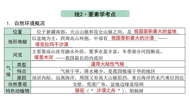 2024内蒙古中考地理二轮复习 塔里木盆地、三江源地区 课件第3页