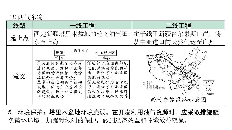 2024内蒙古中考地理二轮复习 塔里木盆地、三江源地区 课件第6页