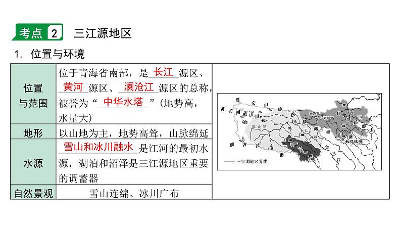 2024内蒙古中考地理二轮复习 塔里木盆地、三江源地区 课件第7页