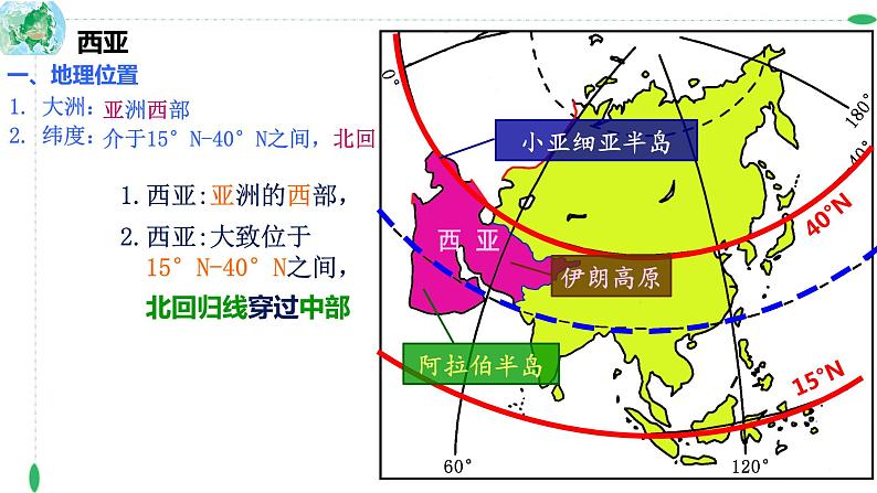 2024年中考地理复习课件：专题六：西亚、日本和俄罗斯 课件第2页