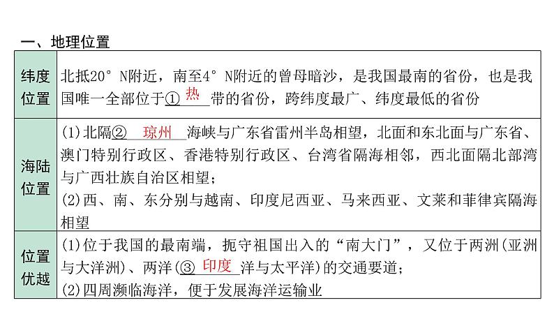 2024海南中考地理二轮复习 模块四 海南乡土地理 课件03